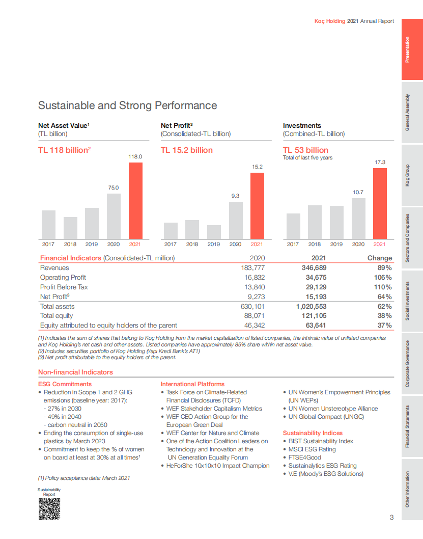 KOC集团（KOÇ HOLDING）2021年年度报告（英文版）.pdf 第5页