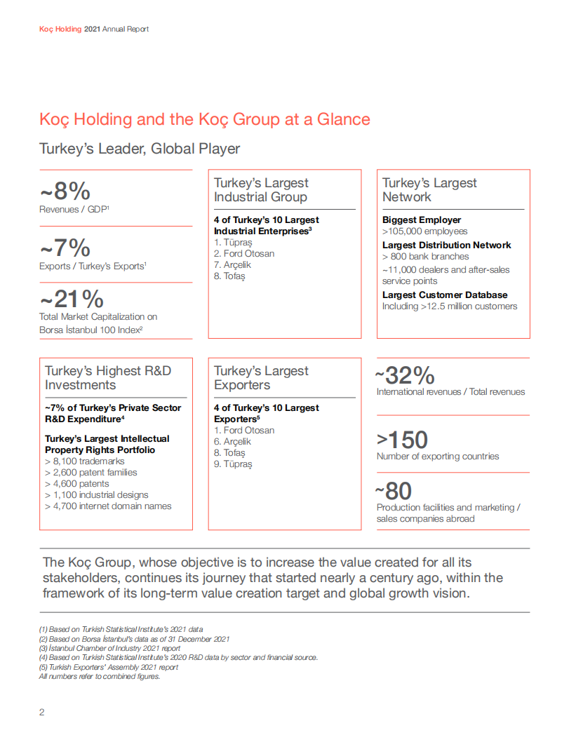 KOC集团（KOÇ HOLDING）2021年年度报告（英文版）.pdf 第4页
