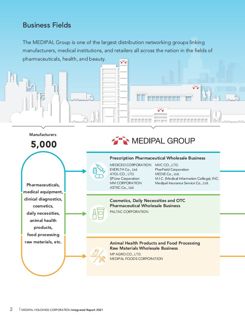 Medipal控股公司（MEDIPAL HOLDINGS）2021年年度报告（英文版）.pdf 第4页