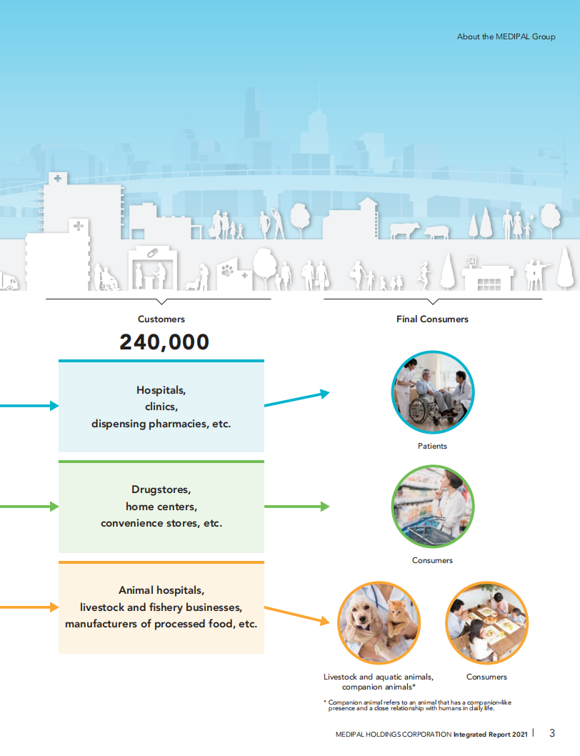 Medipal控股公司（MEDIPAL HOLDINGS）2021年年度报告（英文版）.pdf 第5页