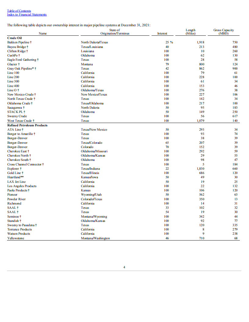 Phillips66公司（PHILLIPS 66）2021年年度报告（英文版）.pdf 第6页