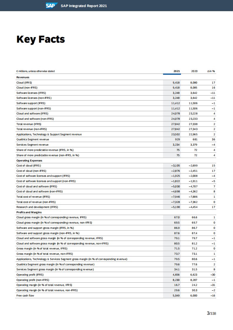 SAP公司（SAP）2021年年度报告（英文版）.pdf 第3页