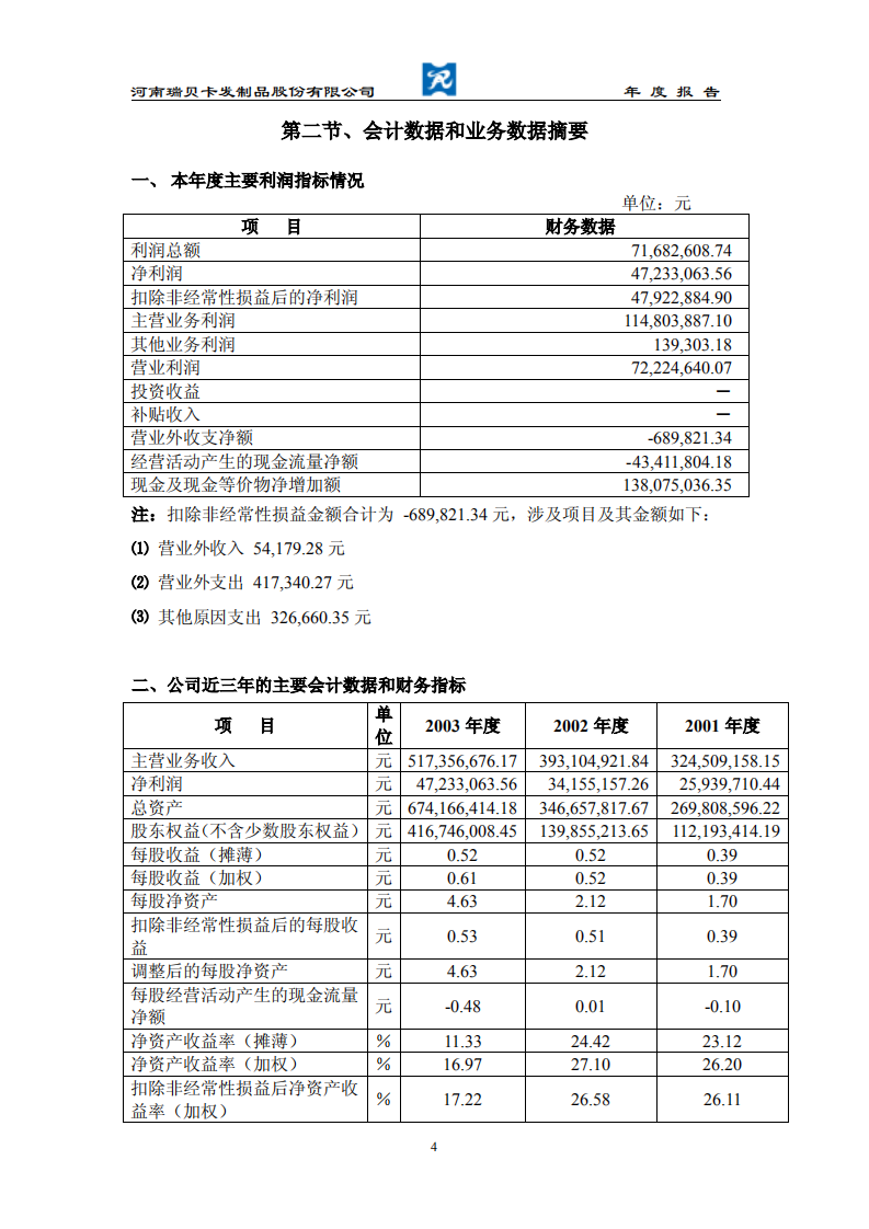 河南瑞贝卡发制品股份有限公司2003年年度报告.PDF 第5页