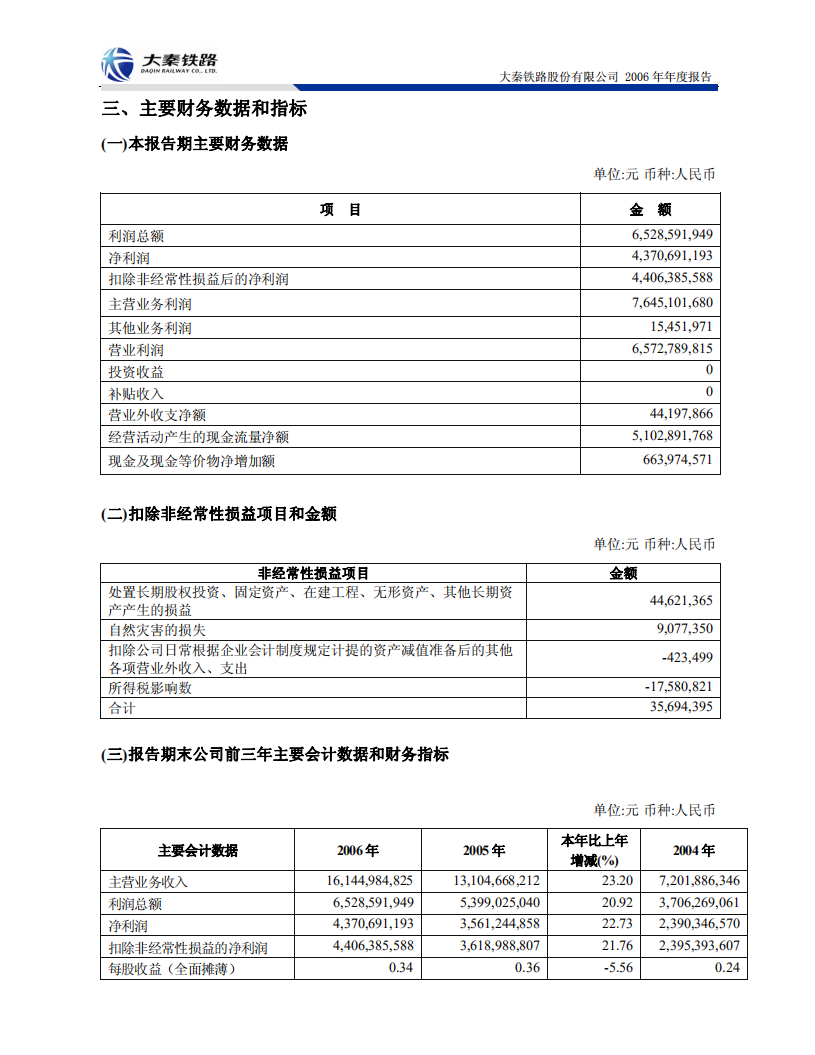 大秦铁路股份有限公司2006年年度报告.PDF 第5页