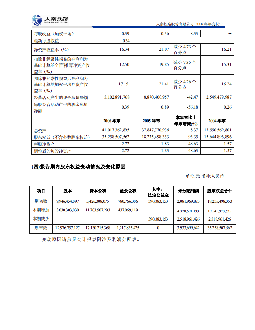 大秦铁路股份有限公司2006年年度报告.PDF 第6页