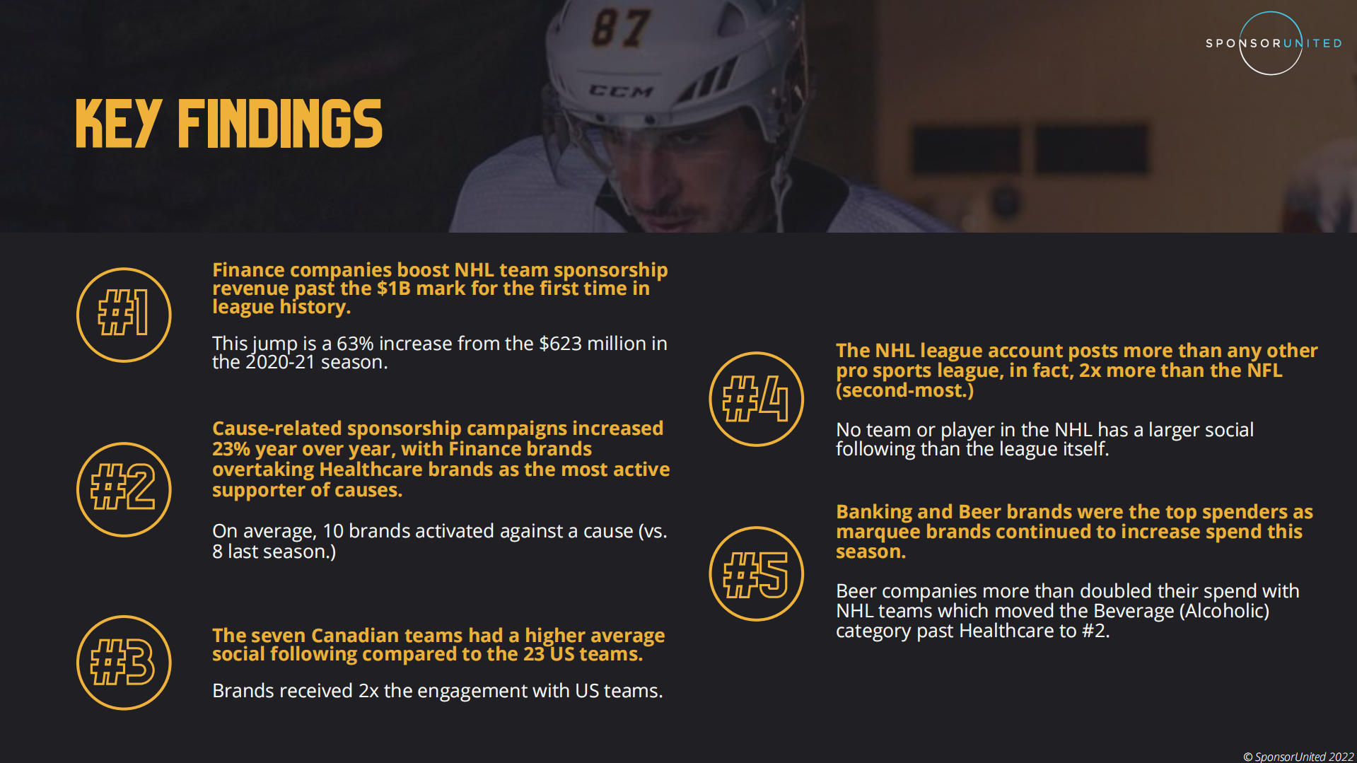 Sponsor United：2021-22年北美职业冰球联赛（NHL）营销与合作年度报告（英文版）.pdf 第3页