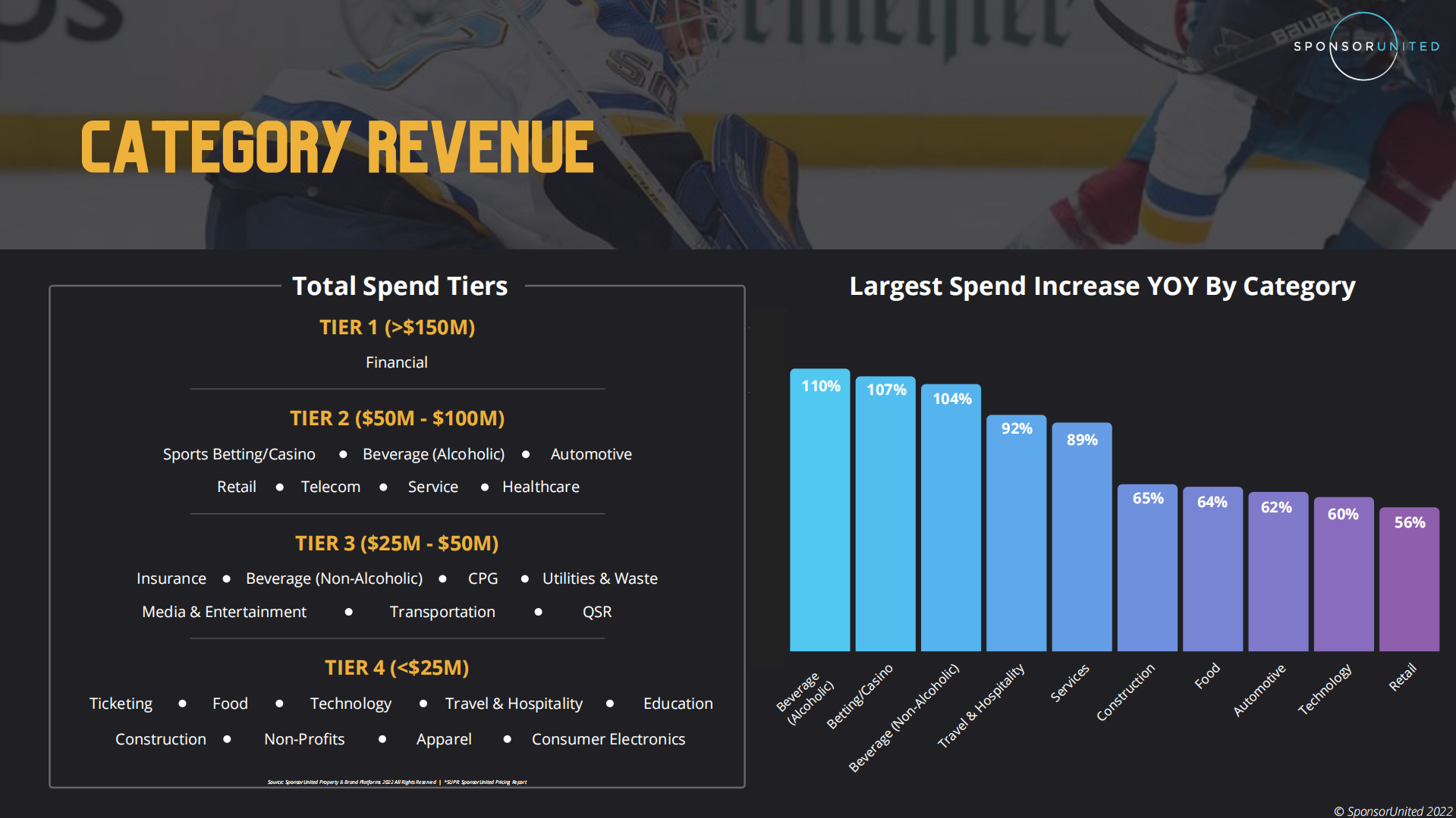 Sponsor United：2021-22年北美职业冰球联赛（NHL）营销与合作年度报告（英文版）.pdf 第5页