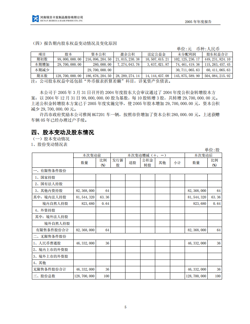 河南瑞贝卡发制品股份有限公司2005年年度报告.PDF 第5页