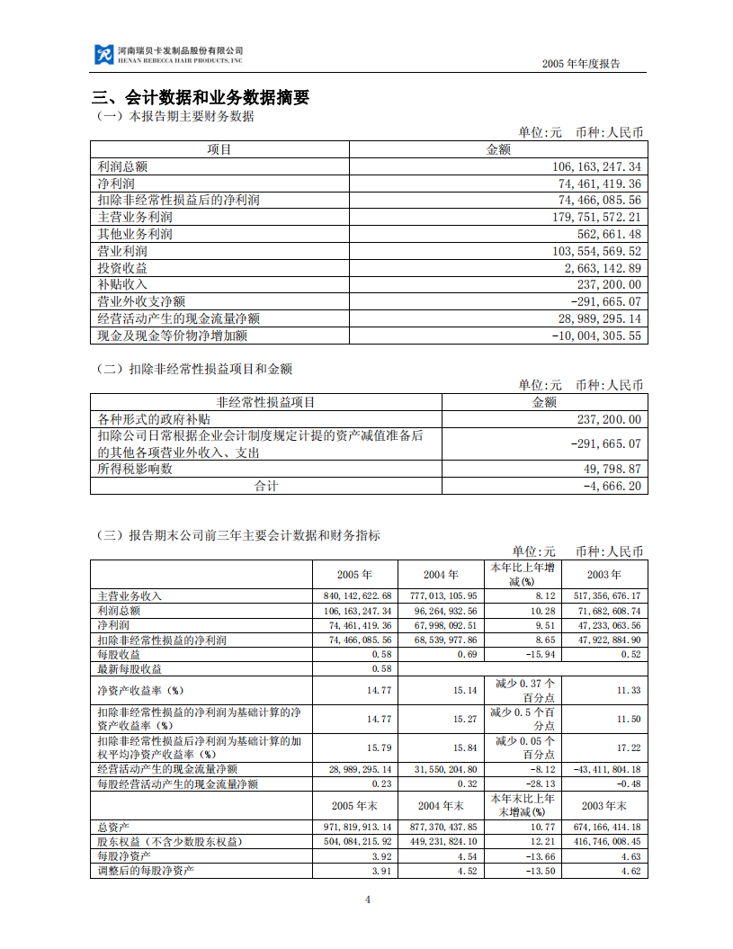 河南瑞贝卡发制品股份有限公司2005年年度报告.PDF 第4页
