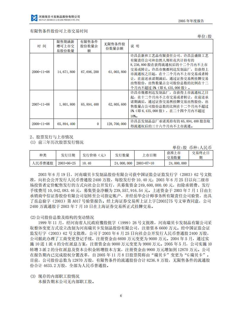 河南瑞贝卡发制品股份有限公司2005年年度报告.PDF 第6页
