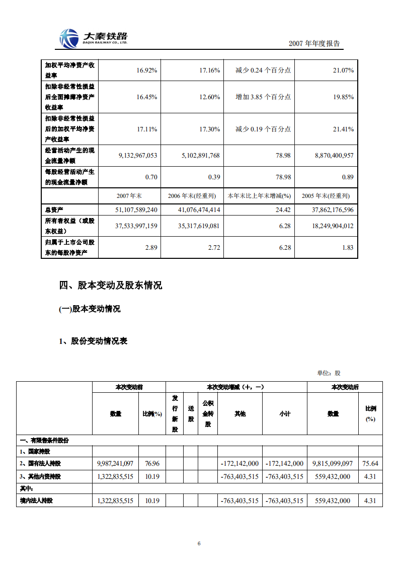 大秦铁路股份有限公司2007年年度报告.PDF 第6页