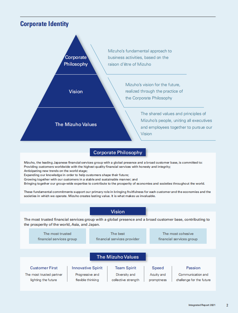 日本瑞穗金融集团（MIZUHO FINANCIAL GROUP）2021年年度报告（英文版）.pdf 第3页