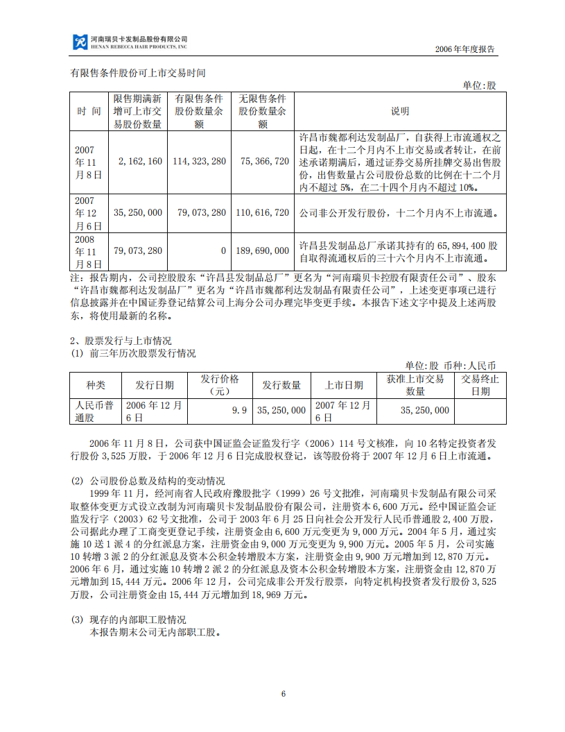 河南瑞贝卡发制品股份有限公司2006年年度报告.PDF 第6页