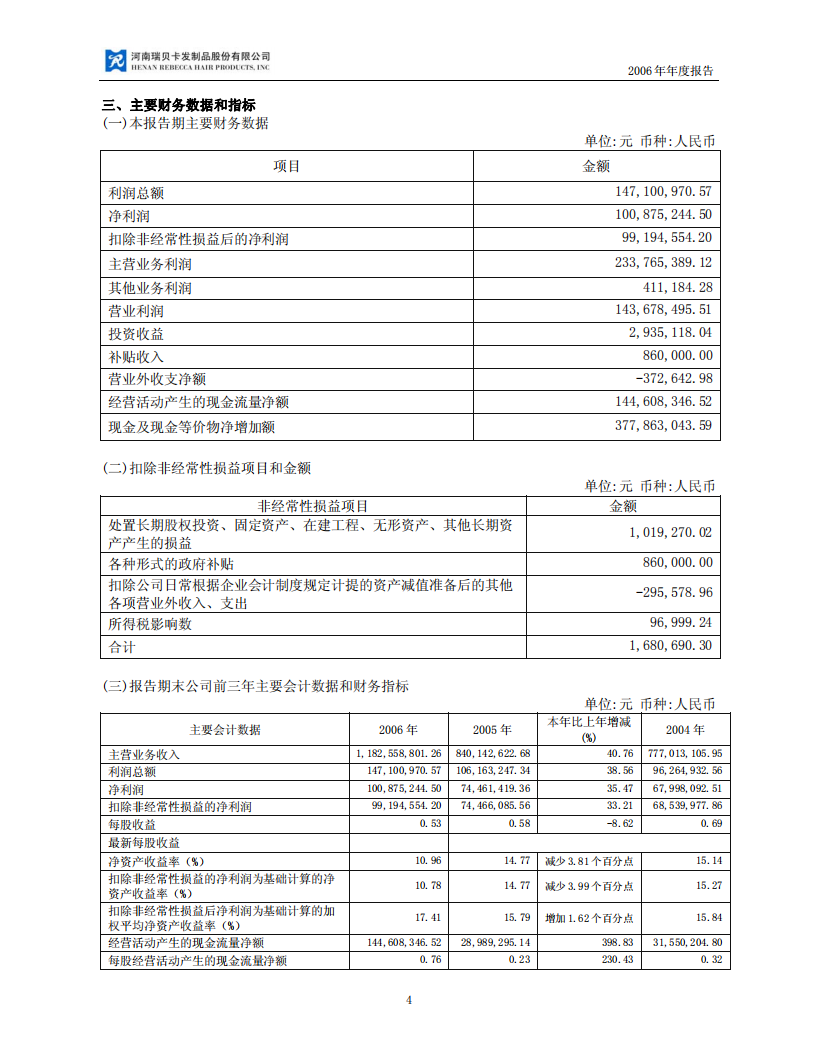 河南瑞贝卡发制品股份有限公司2006年年度报告.PDF 第4页