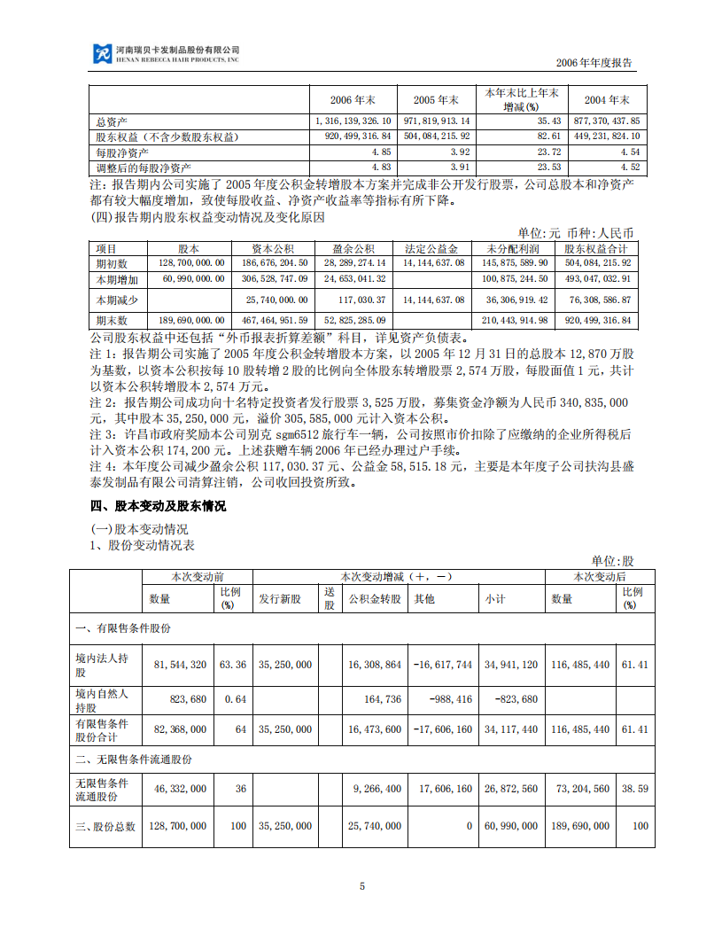 河南瑞贝卡发制品股份有限公司2006年年度报告.PDF 第5页