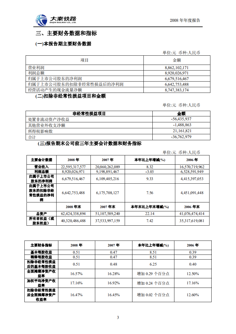 大秦铁路股份有限公司2008年年度报告.PDF 第5页