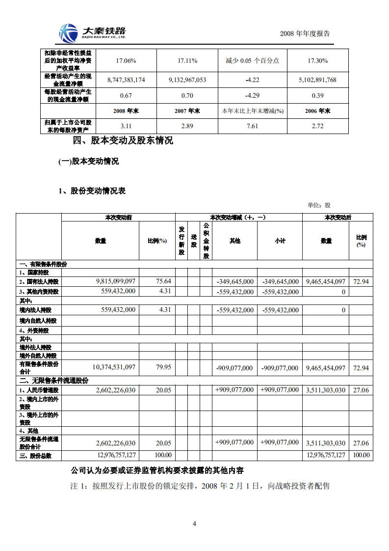 大秦铁路股份有限公司2008年年度报告.PDF 第6页