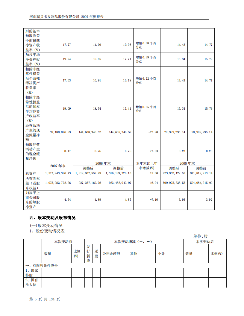 河南瑞贝卡发制品股份有限公司2007年年度报告.PDF 第5页