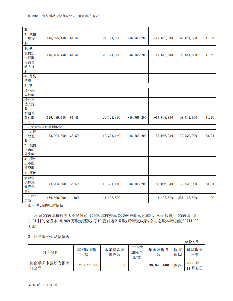河南瑞贝卡发制品股份有限公司2007年年度报告.PDF 第6页