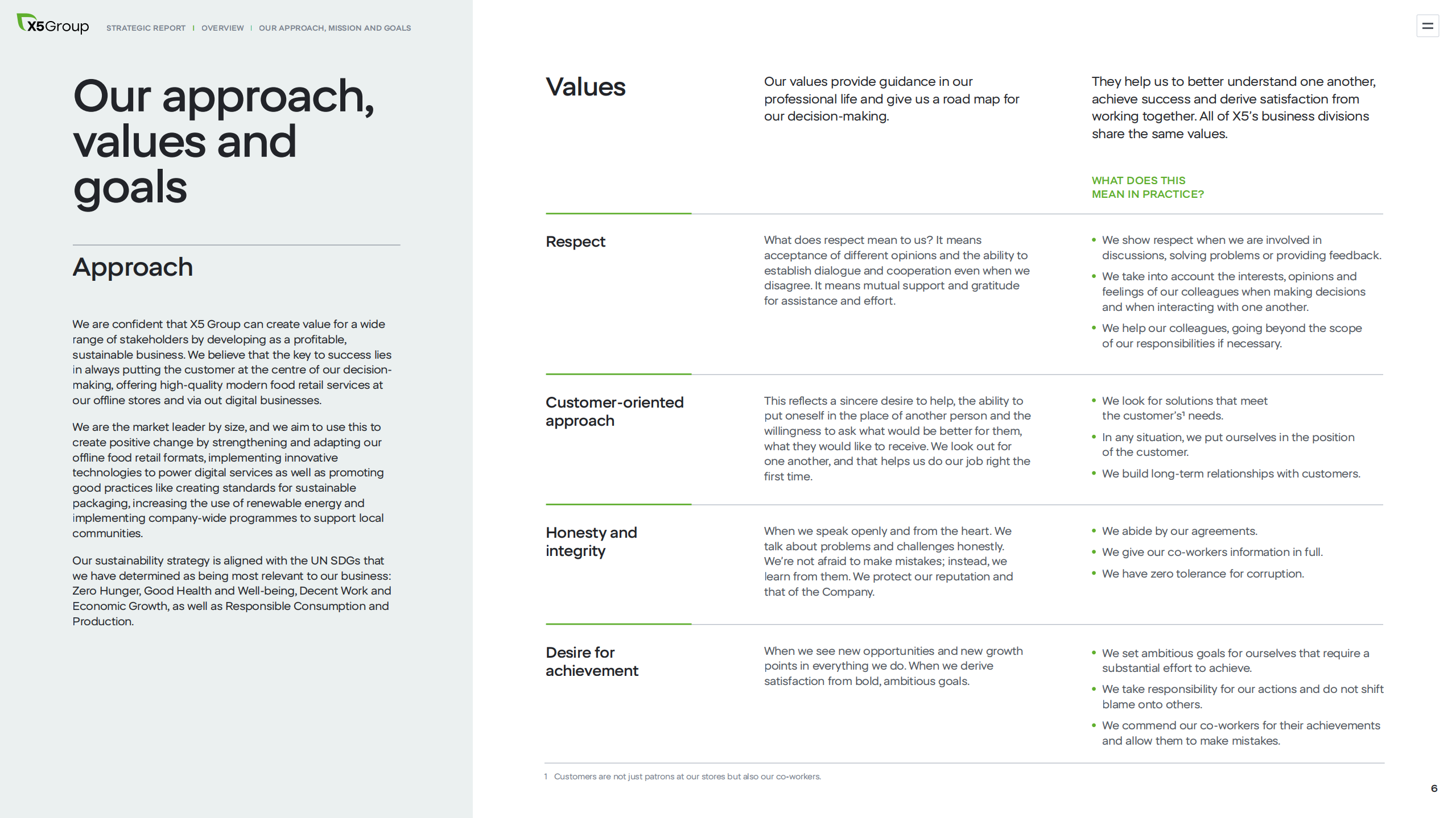 X5零售集团（X5 RETAIL GROUP）2021年年度报告（英文版）.pdf 第6页