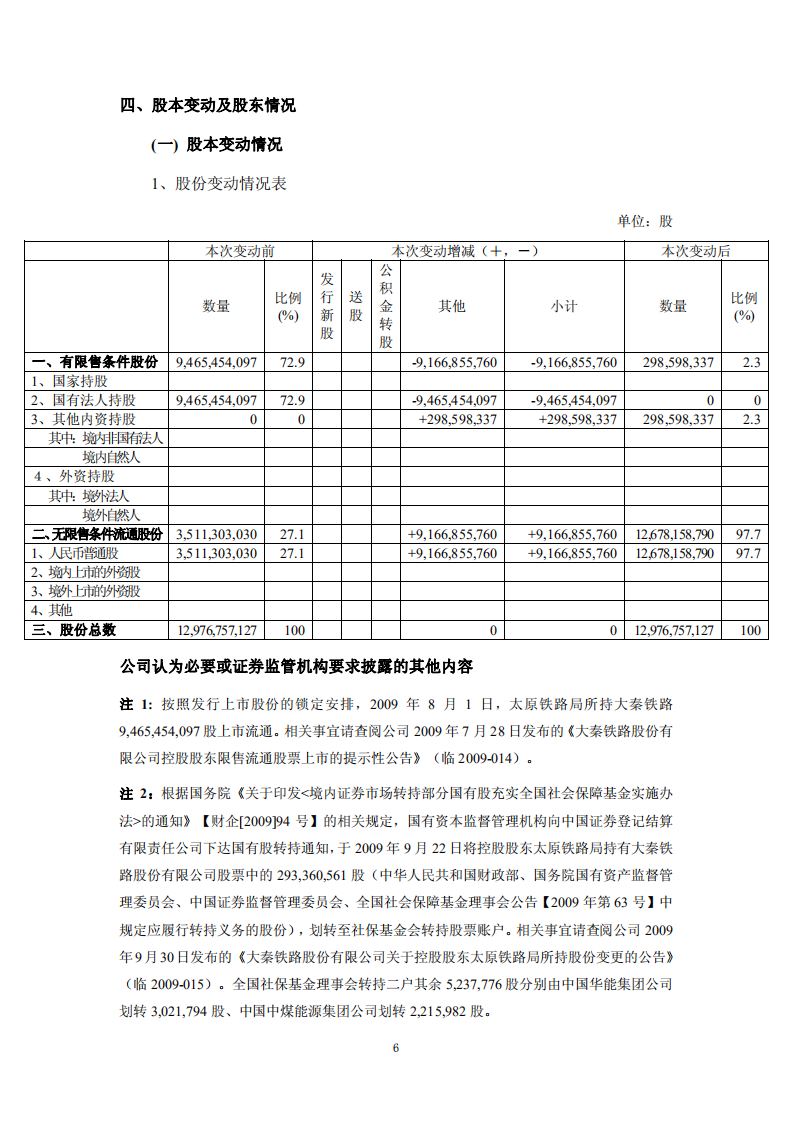 大秦铁路股份有限公司2009年年度报告.PDF 第6页