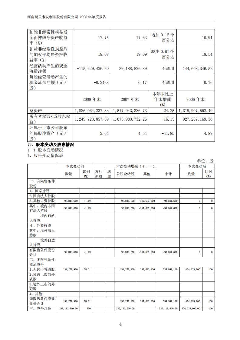 河南瑞贝卡发制品股份有限公司2008年年度报告.PDF 第5页