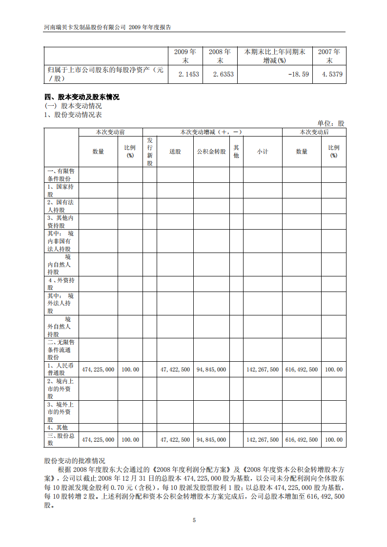 河南瑞贝卡发制品股份有限公司2009年年度报告.PDF 第6页