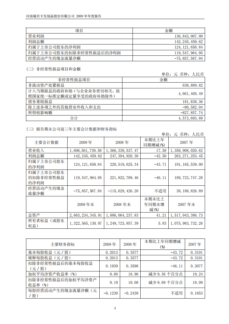 河南瑞贝卡发制品股份有限公司2009年年度报告.PDF 第5页