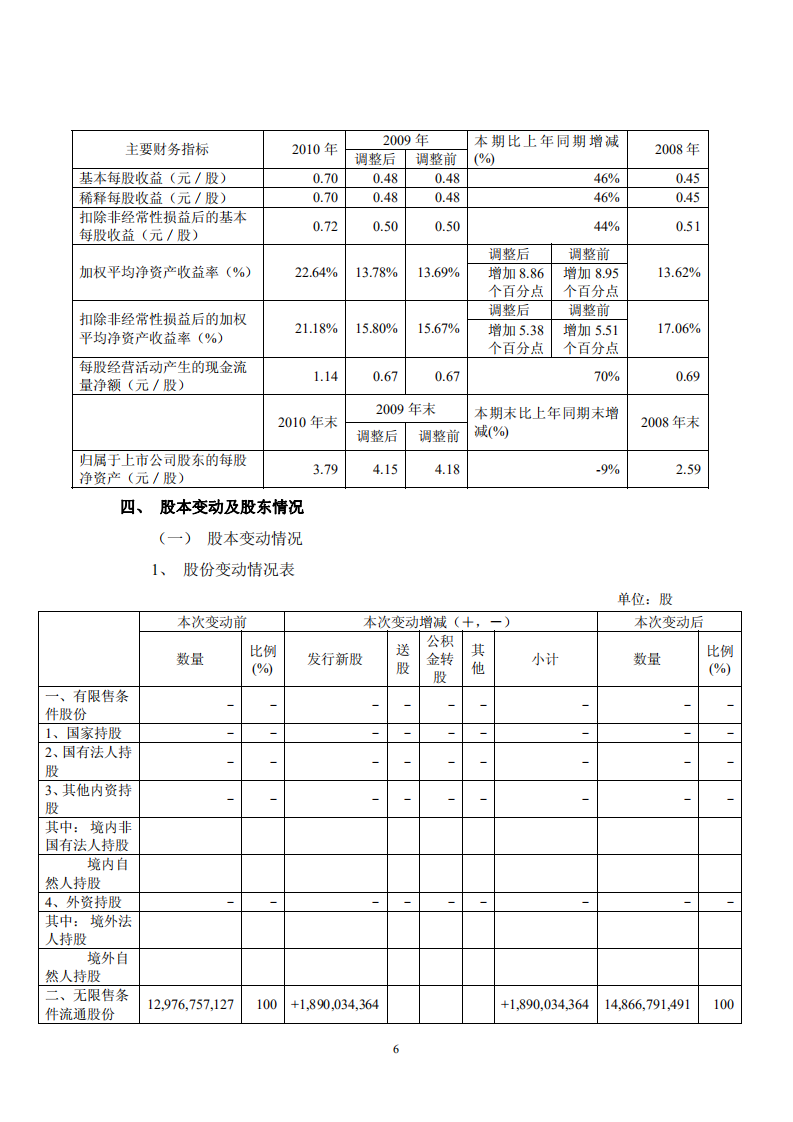 大秦铁路股份有限公司2010年年度报告.PDF 第6页