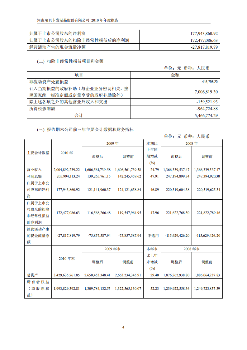 河南瑞贝卡发制品股份有限公司2010年年度报告.PDF 第5页