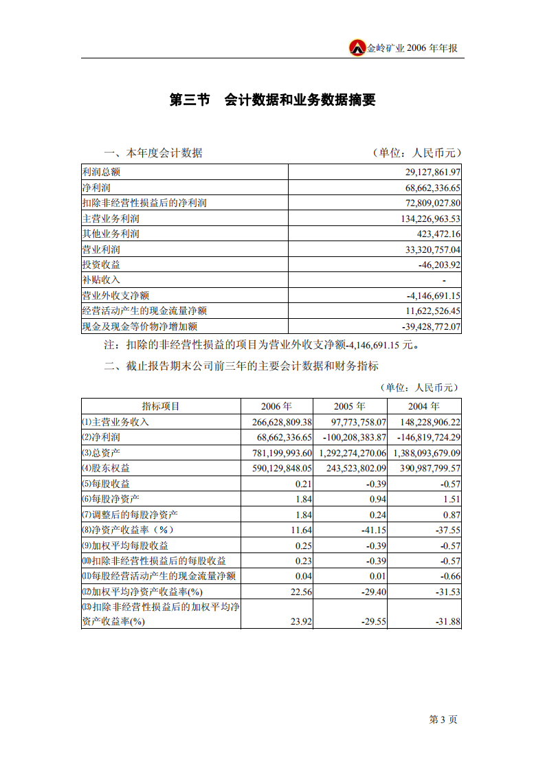山东金岭矿业股份有限公司2006年年度报告.PDF 第5页