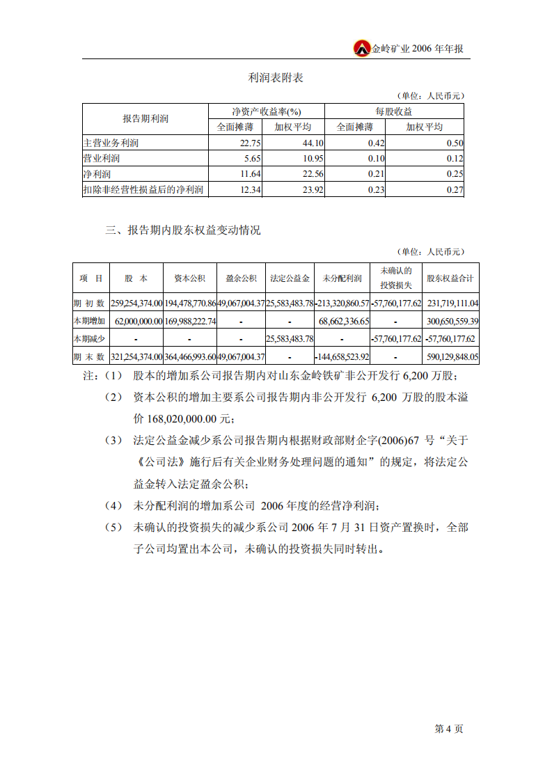 山东金岭矿业股份有限公司2006年年度报告.PDF 第6页