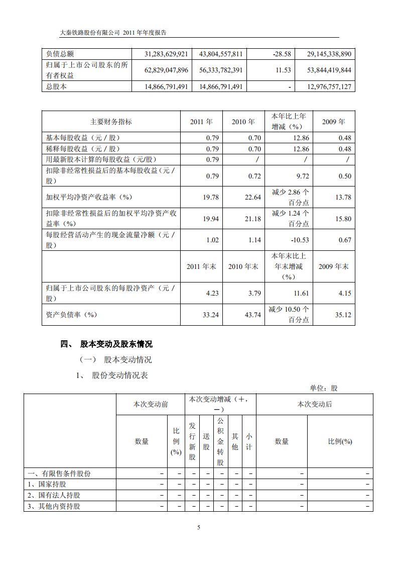 大秦铁路股份有限公司2011年年度报告.pdf 第6页