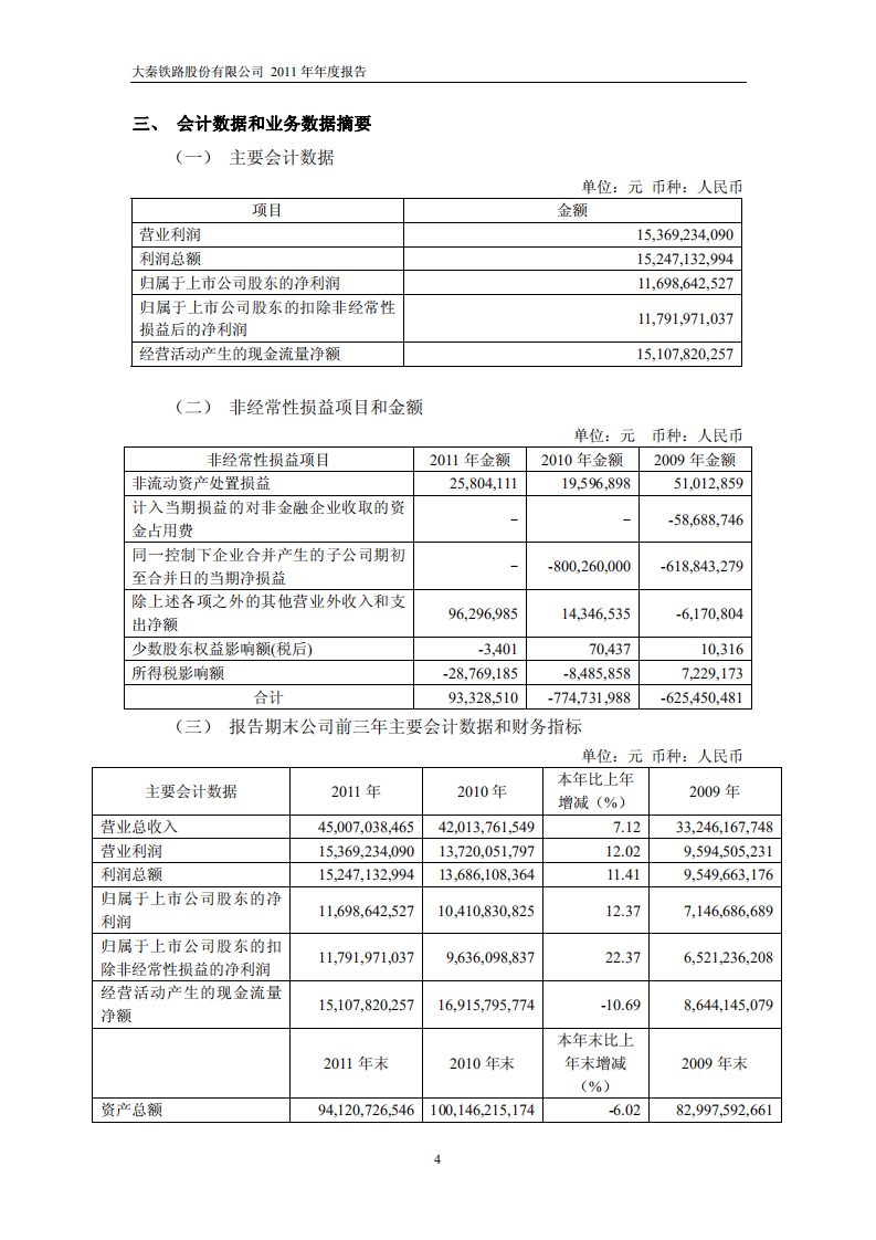 大秦铁路股份有限公司2011年年度报告.pdf 第5页
