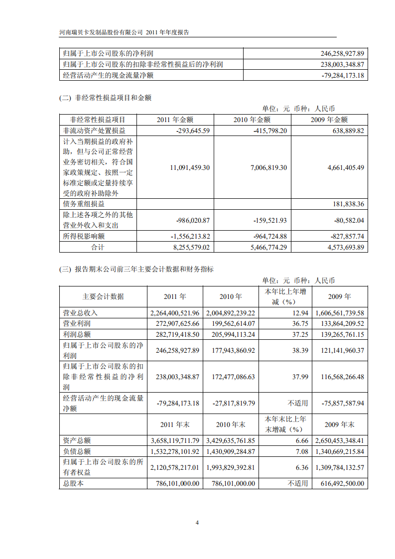 河南瑞贝卡发制品股份有限公司2011年年度报告.PDF 第5页