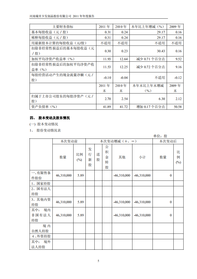 河南瑞贝卡发制品股份有限公司2011年年度报告.PDF 第6页