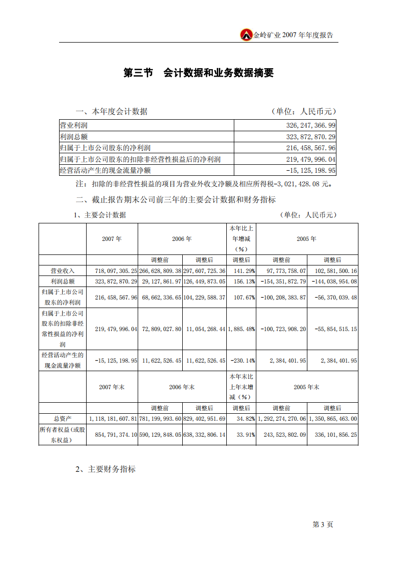 山东金岭矿业股份有限公司2007年年度报告.PDF 第5页
