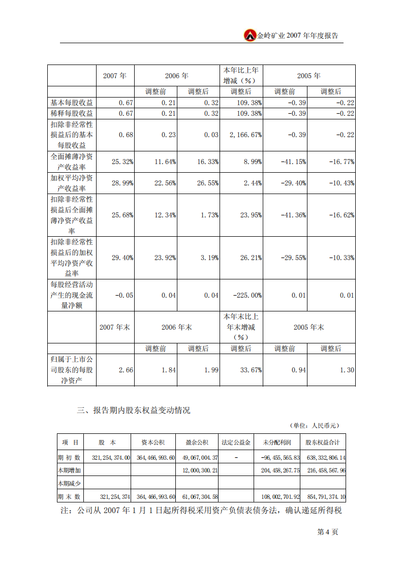 山东金岭矿业股份有限公司2007年年度报告.PDF 第6页