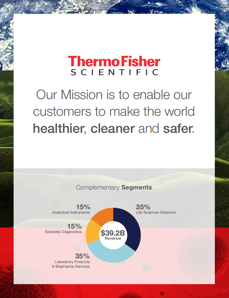 赛默飞世尔科技公司（THERMO FISHER SCIENTIFIC）2021年年度报告（英文版）.pdf 第2页