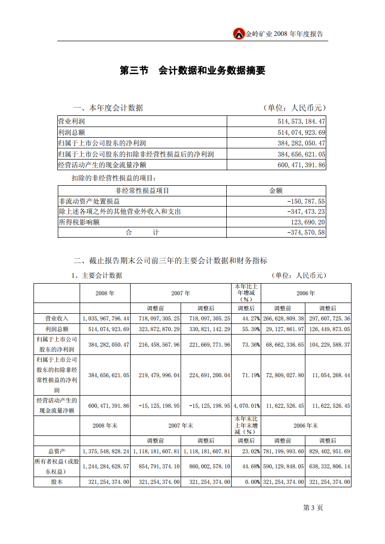 山东金岭矿业股份有限公司2008年年度报告.PDF 第5页