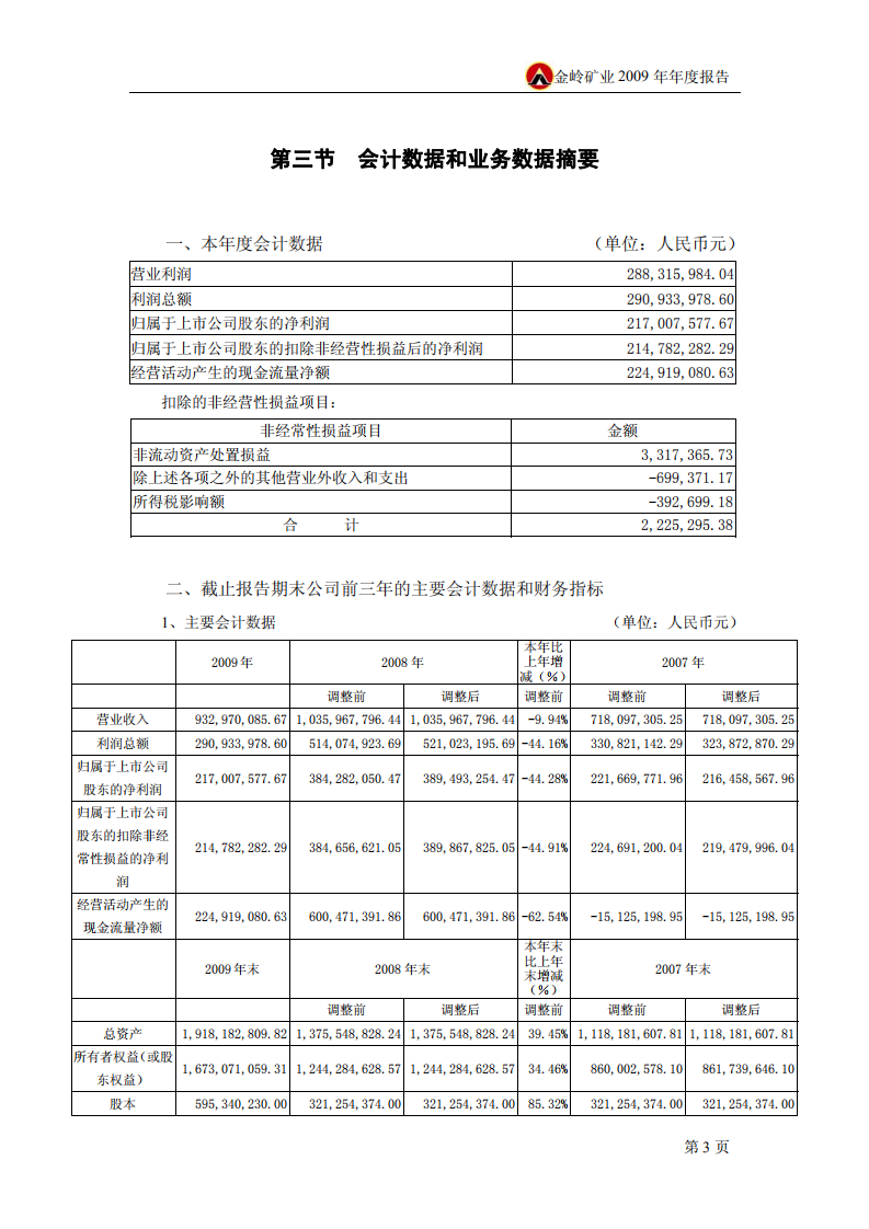 山东金岭矿业股份有限公司2009年年度报告.PDF 第5页