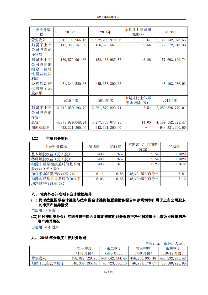 河南瑞贝卡发制品股份有限公司2015年年度报告.PDF 第6页