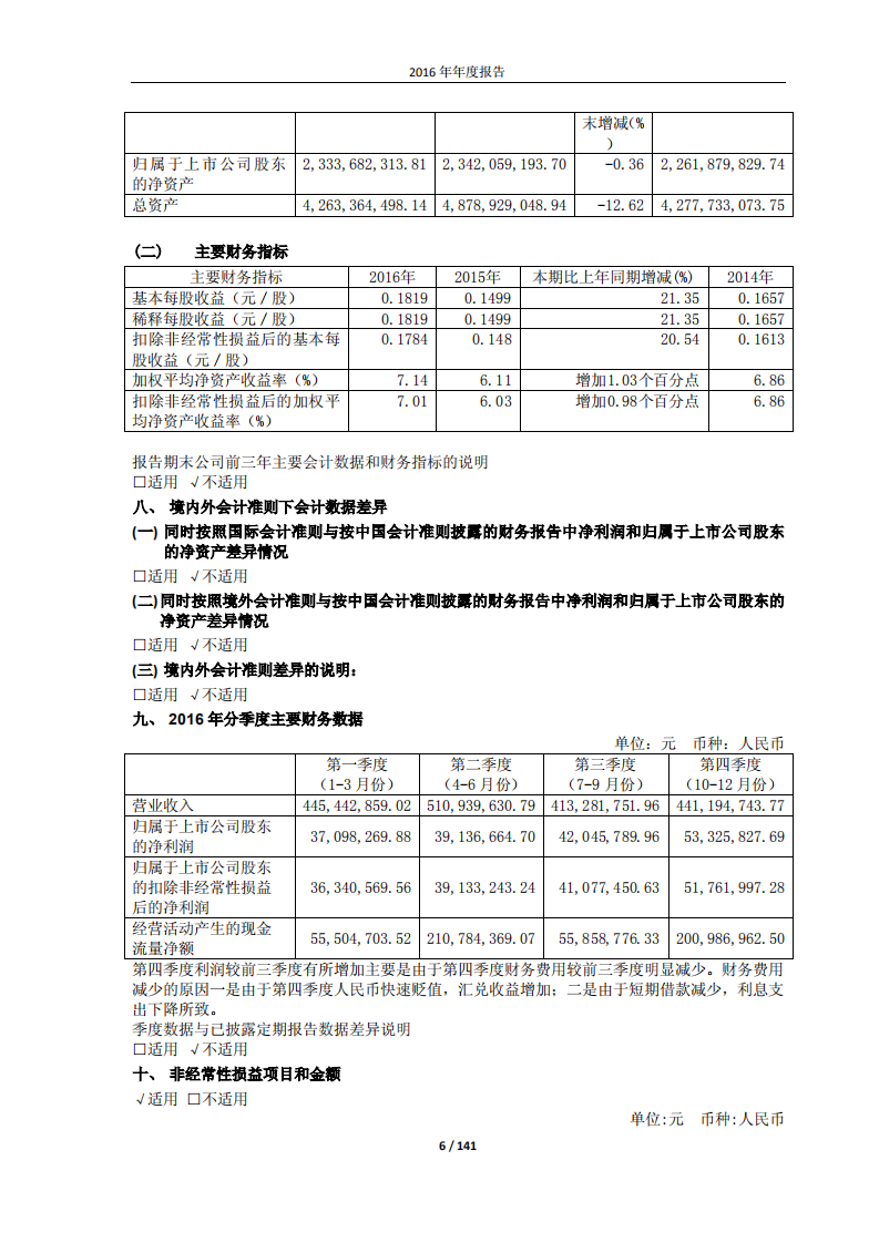 河南瑞贝卡发制品股份有限公司2016年年度报告.PDF 第6页