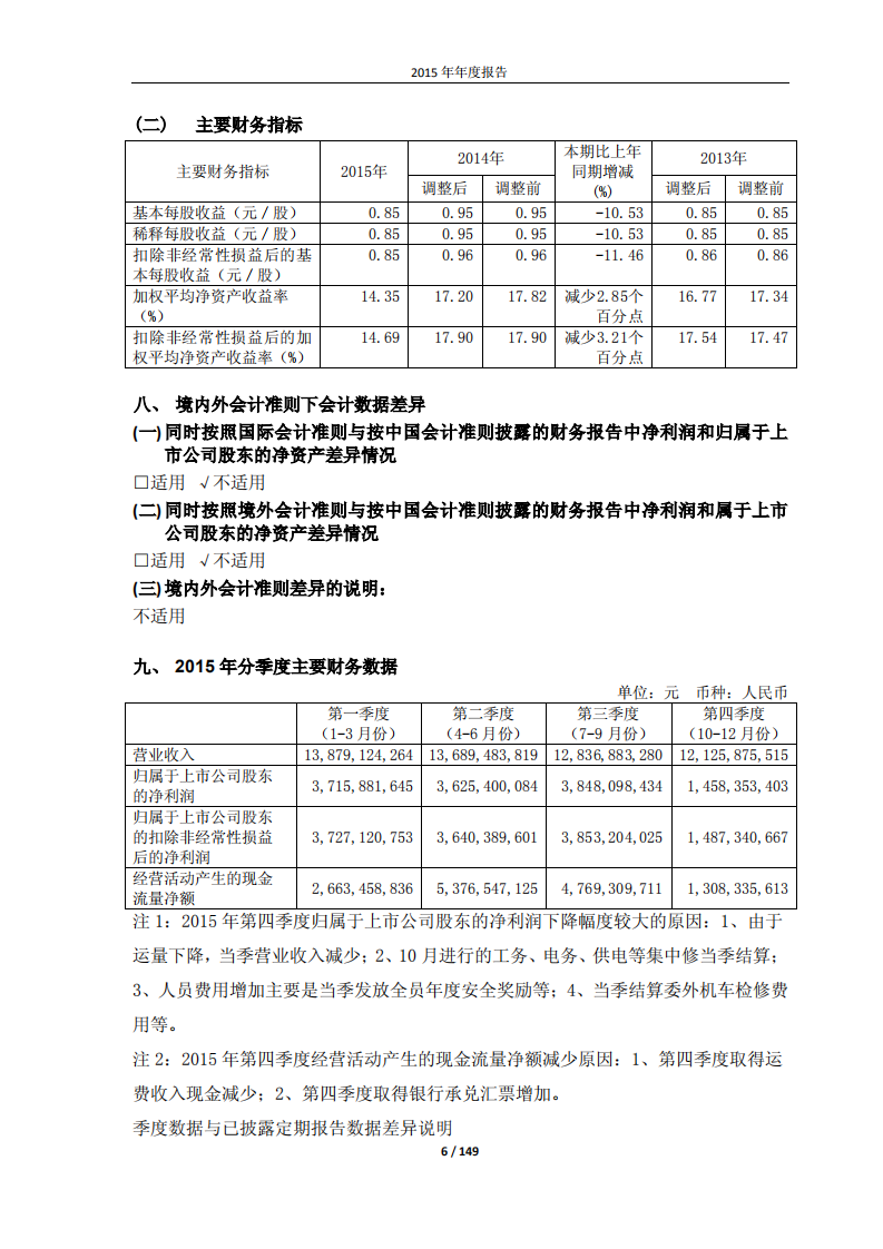 大秦铁路股份有限公司2015年年度报告.pdf 第6页