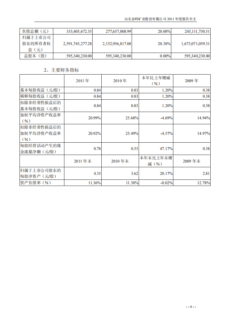 山东金岭矿业股份有限公司2011年年度报告.PDF 第6页
