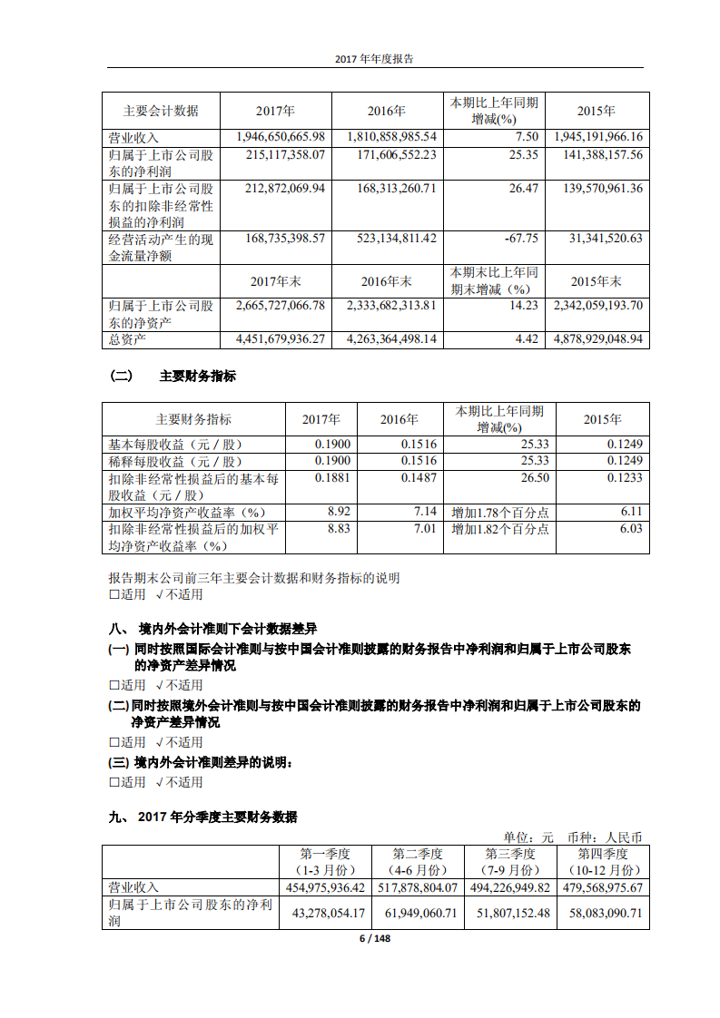 河南瑞贝卡发制品股份有限公司2017年年度报告.PDF 第6页