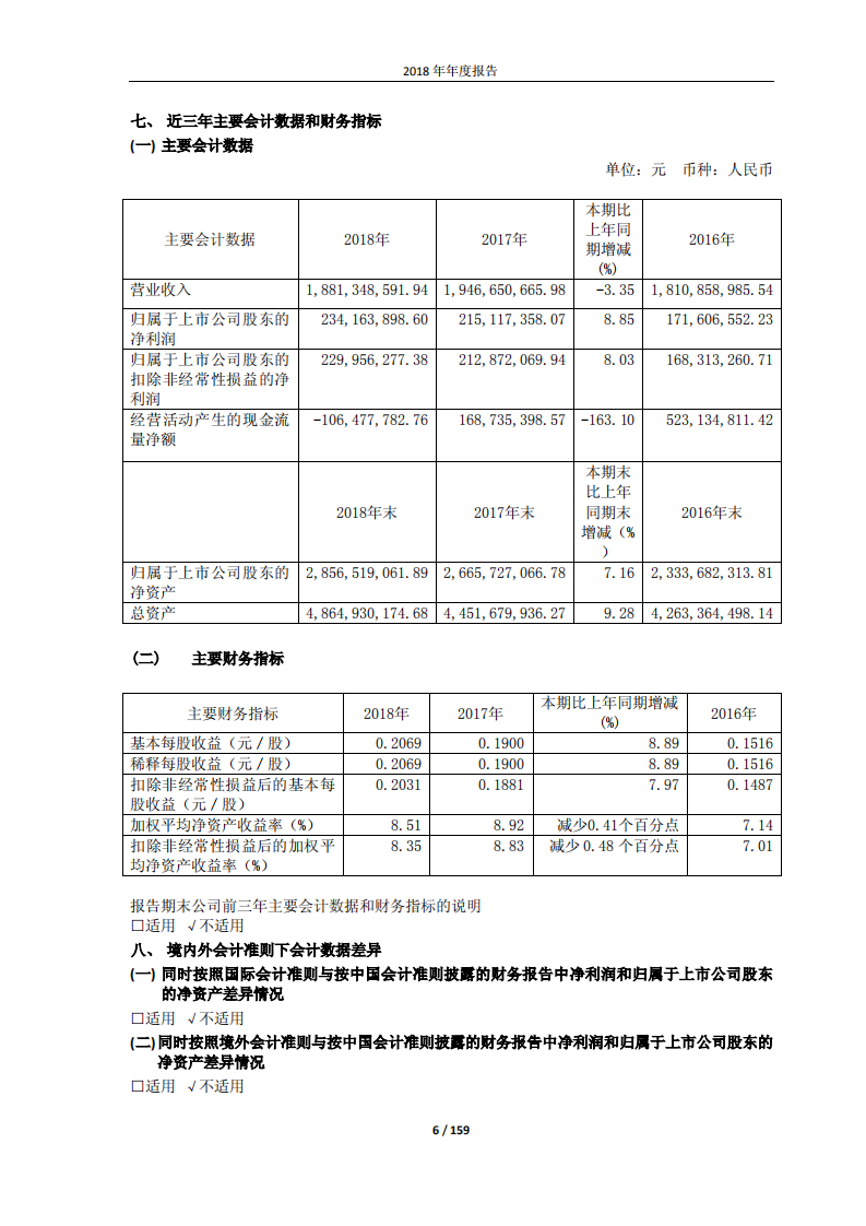 河南瑞贝卡发制品股份有限公司2018年年度报告.PDF 第6页