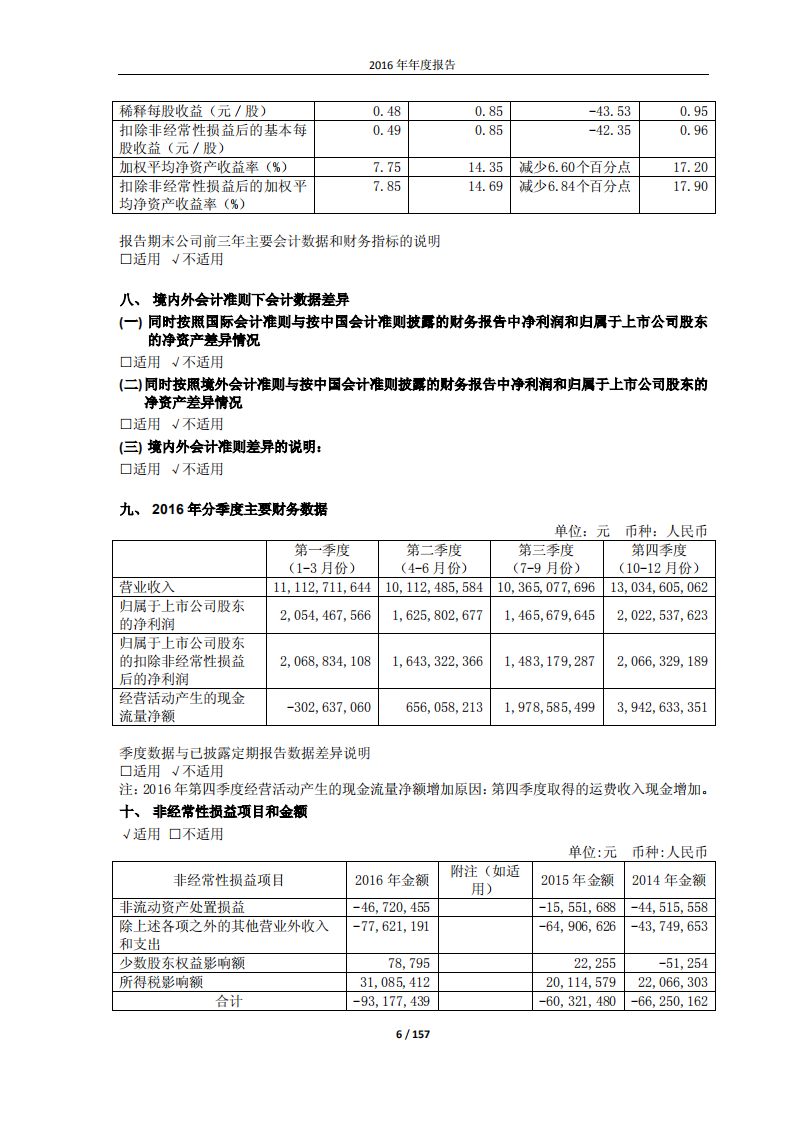 大秦铁路股份有限公司2016年年度报告.pdf 第6页