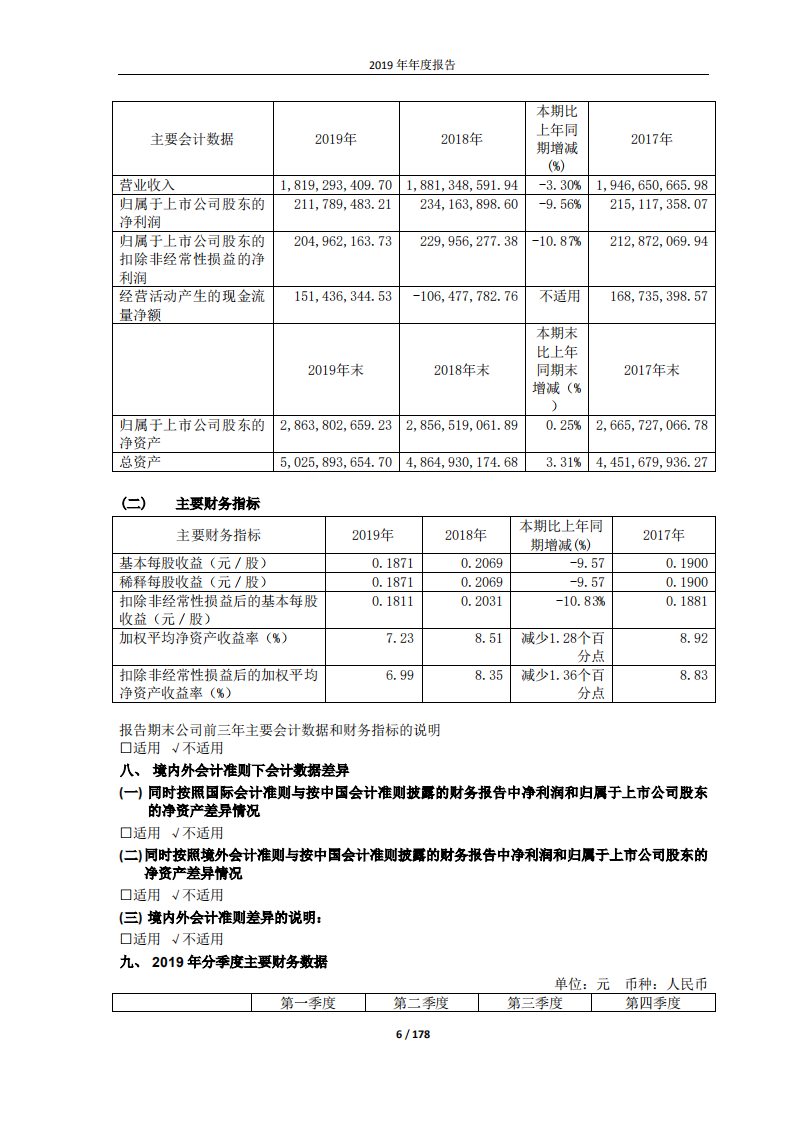 河南瑞贝卡发制品股份有限公司2019年年度报告.PDF 第6页