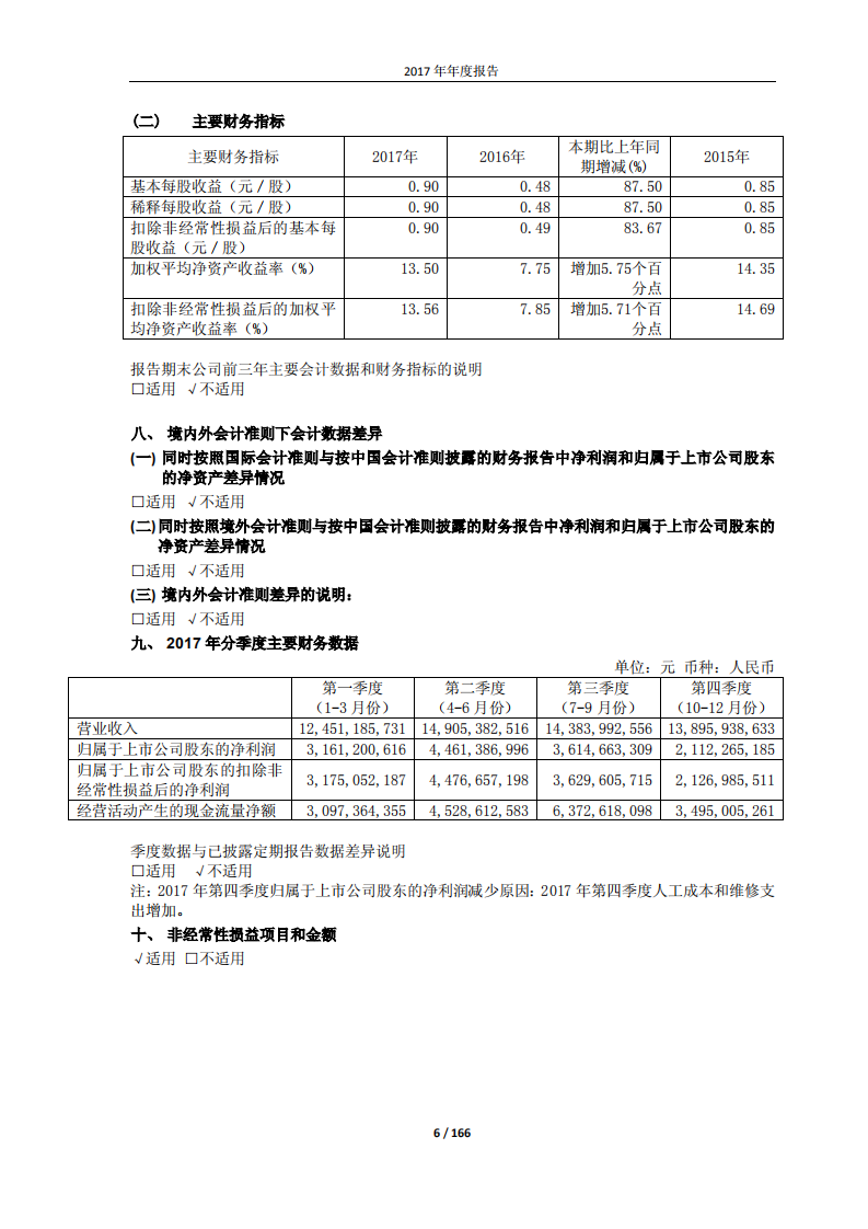 大秦铁路股份有限公司2017年年度报告.pdf 第6页